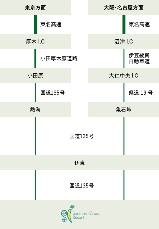 お車でのアクセス
